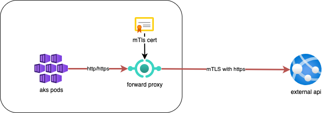 nginx-proxy